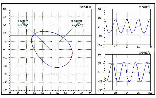 柴油发电机振动原因、危害及频谱图分析插图6